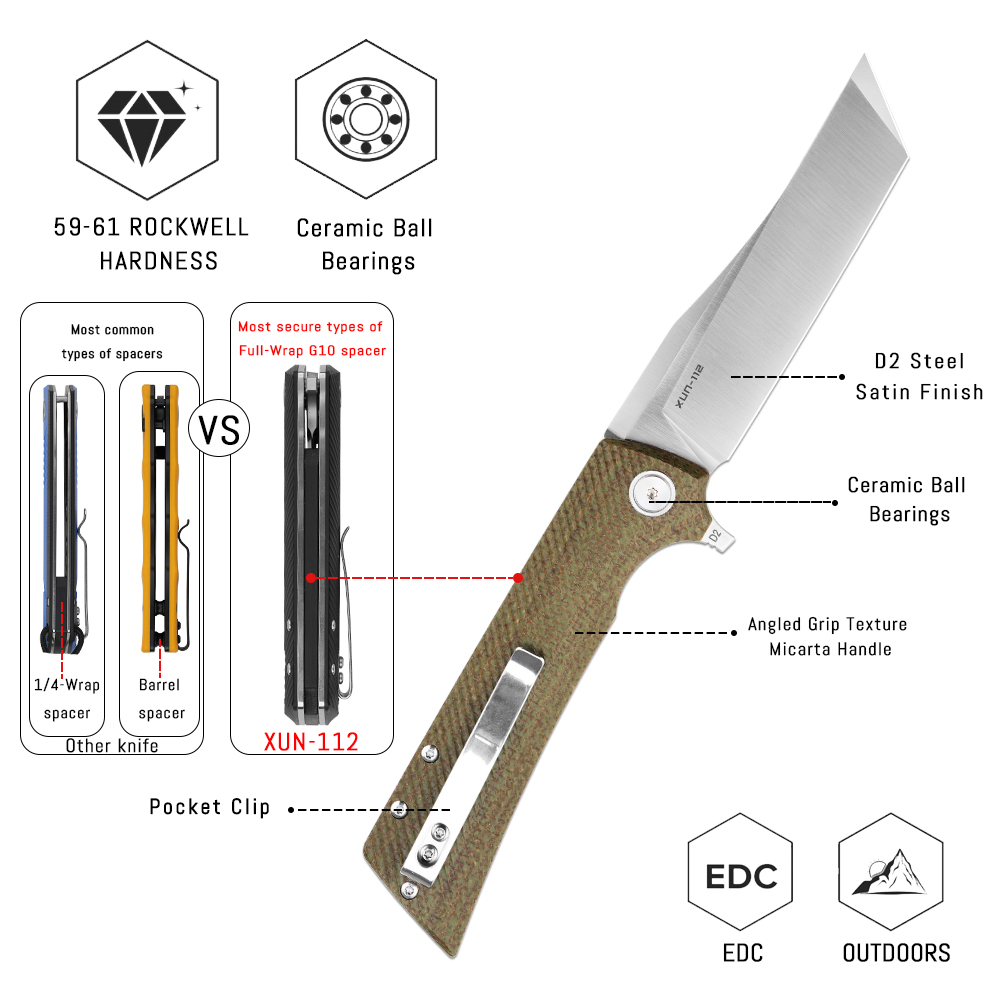 Shooziz XUN112 EDC Folding Kni - Everyday Carry (Edc) Knife recension och pris